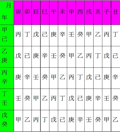 金匱將星時柱|八字命理基本認識 第八篇